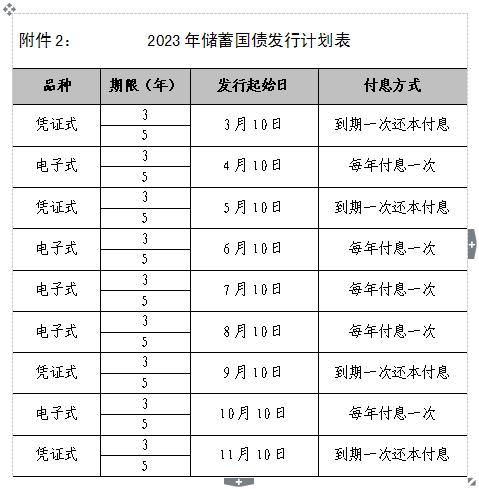 2023年最新版：关于个人投资者购买国债的问题解答汇总