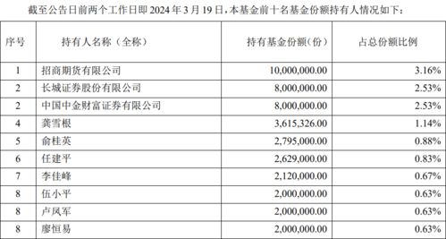 2023年最新版：关于个人投资者购买国债的问题解答汇总