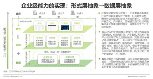 深度解析：无代码平台的关键功能及其重要性，必读指南