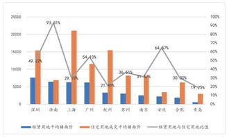 国内房地产政策戏剧性转折，股市上演七连阳，大摩对中资地产股的最新看法？基金公司如何解读？