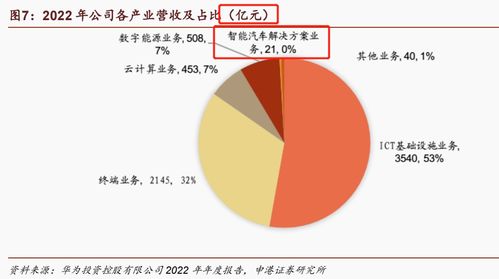 福特呼吁供应商：紧急援助！电车销售陷入困境，合作降低生产成本，让消费者买得起