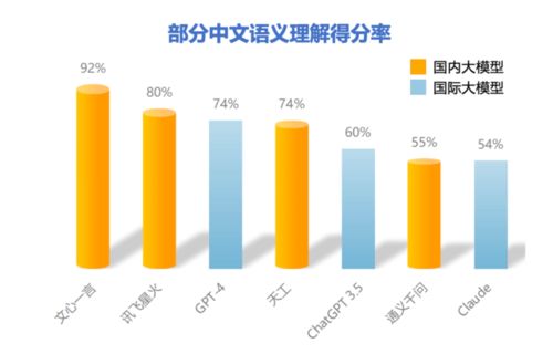 大模型价格下降：GPT4一年降价80%，引发关注与思考