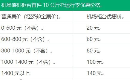 春秋航空收取行李费用？官方公告：购票前后都有必要了解

免费行李额度与限制：春秋航空新增行李规则及提醒