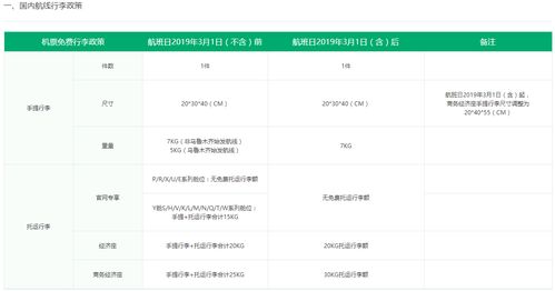 春秋航空收取行李费用？官方公告：购票前后都有必要了解

免费行李额度与限制：春秋航空新增行李规则及提醒