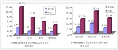 小学生沉迷网络：烟卡交易产业链曝光，非法行为需要严惩！