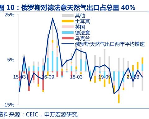 全球金融动荡，外资加速涌入中国寻求“避险”，助力中国经济平稳发展