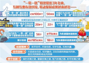 美智库高管：一带一路不是美国提出的构想，让我烦心！