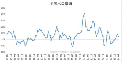 贸易战升级对中国经济重大冲击：万亿补短板、举债谋事迫在眉睫！