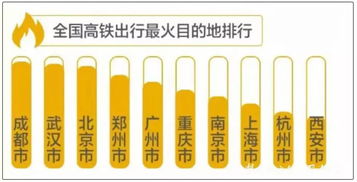 高铁比飞机贵，但高铁更受欢迎：趋势解析与实际影响分析