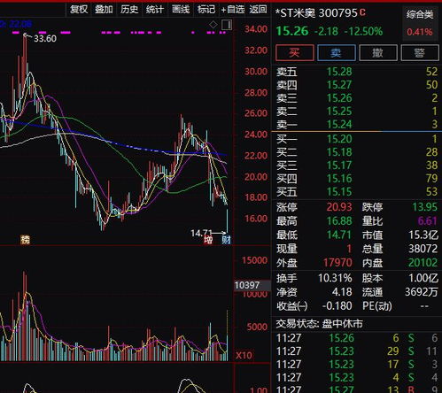 上市公司密集被实施ST，A股加速‘出清’警报频发