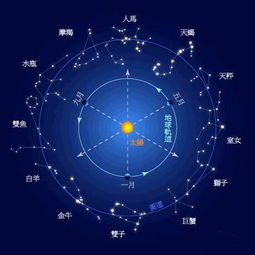 2024年发家致富的五大星座：龙年带来无尽财富机会