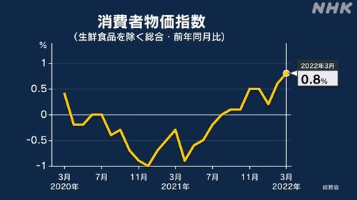 电商物价连续三个月上升，消费者需警惕价格上涨带来的影响