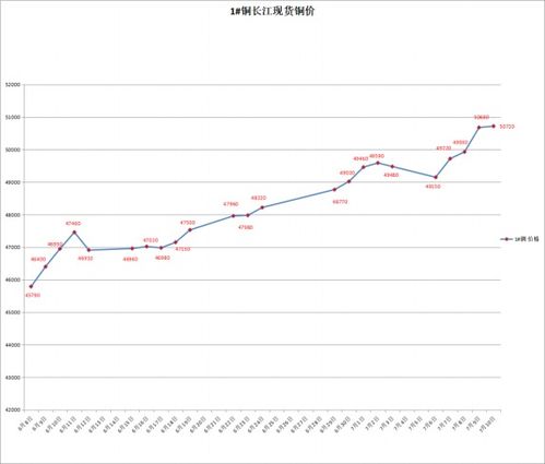 下周一的铜价行情：铜逼空走势只是未来序曲吗？