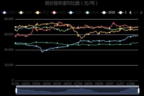 下周一的铜价行情：铜逼空走势只是未来序曲吗？