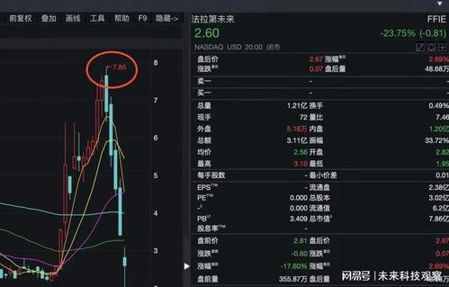 FF股价5天涨超2000%，拜登言论或助贾跃亭反攻？