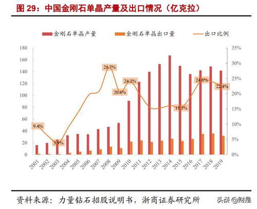 中兵红箭成功研发适用于金刚石半导体器件研究的衬底材料