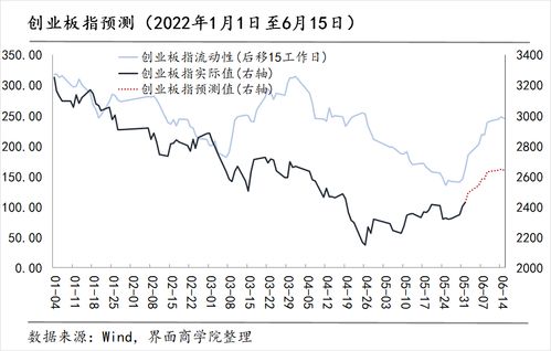 市场趋势观察：地产行业下半月将持续上涨，5月下半月A股表现如何？