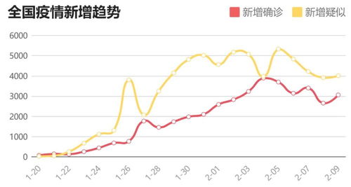 市场趋势观察：地产行业下半月将持续上涨，5月下半月A股表现如何？