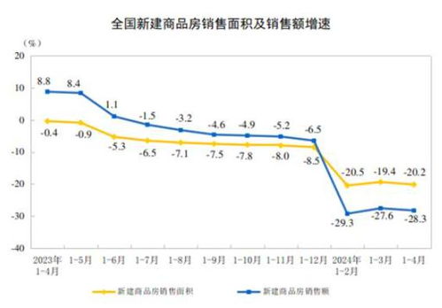 四大利好，降首付、降利率、降公积金利率，你的购房梦要实现了吗？