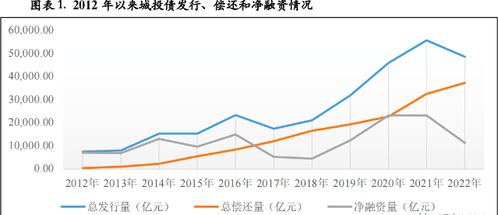 官方增发万亿特别国债，揭示重大经济信号