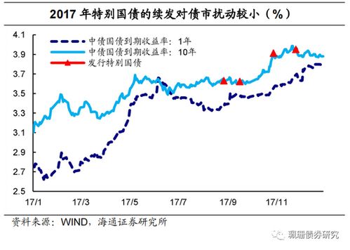 官方增发万亿特别国债，揭示重大经济信号