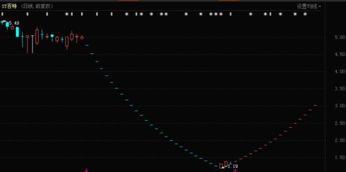 多基金布局ST股，公募基金抢滩布局难题重重