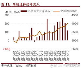 多基金布局ST股，公募基金抢滩布局难题重重