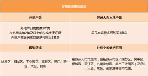 政策“狂飙一日”，北京上海等多地今起已执行公积金新政，有项目“开盘现场如同菜市场”？