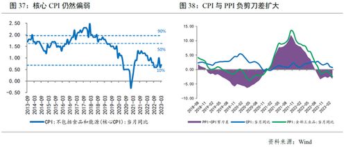 四月中国经济呈现回升向好的趋势，稳步向前发展