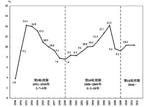 四月中国经济呈现回升向好的趋势，稳步向前发展