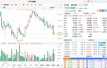 中国CXO行业五年间市值飙升超百倍：增长动力解析