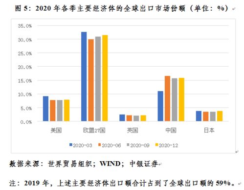 中国CXO行业五年间市值飙升超百倍：增长动力解析