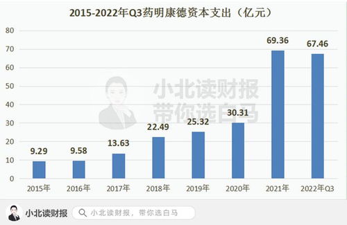 中国CXO行业五年间市值飙升超百倍：增长动力解析