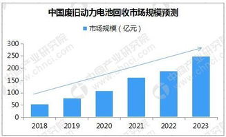 某大型电池公司因巨额亏损宣布破产，将影响全球新能源产业格局