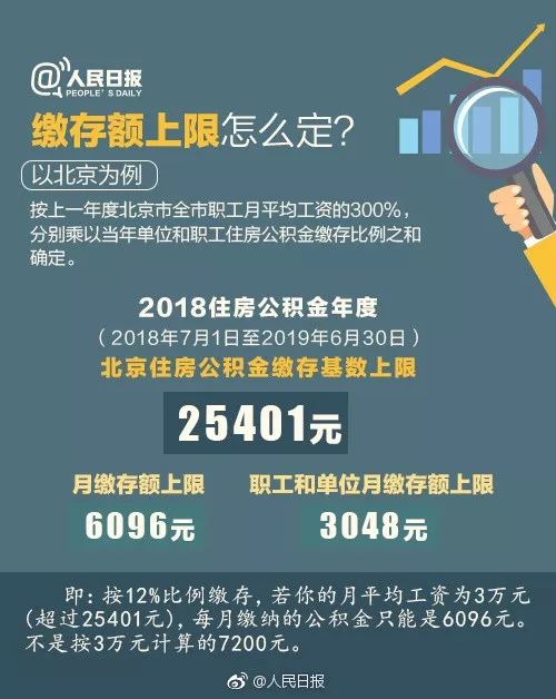 北京、上海、广州和深圳等地均调整了住房公积金贷款利率，详情可查询!