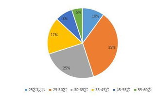 专家解读房价变化：购房者需在购房前准备700万元？如今只需150万就能轻松入手心仪房源