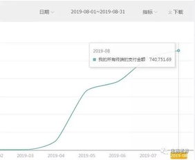 揭秘淘宝、拼多多和京东等电商平台会员背后的秘密，别让其会员变味