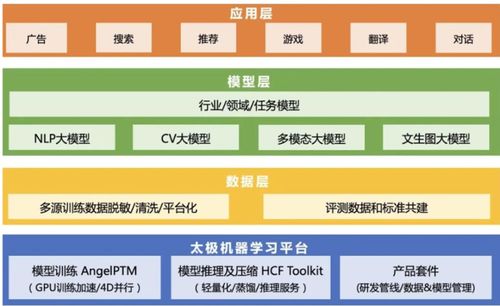 腾讯加大对混元应用的研发力度，推动大模型的落地竞赛升级。

腾讯加快混元应用与大模型落地竞赛进程，引领技术创新潮流。