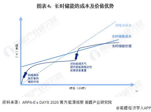 随着风光比例提高，电力系统长时储能需求显著增加——赵天寿院士访谈