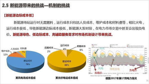 随着风光比例提高，电力系统长时储能需求显著增加——赵天寿院士访谈