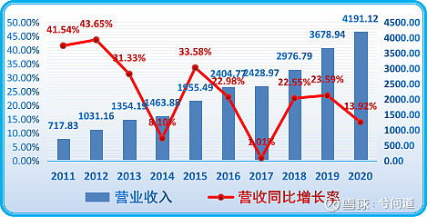 万科股票跌至历史最低点，总负债逼近1.1万亿！有此问题，你需要注意了