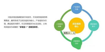 县级财政资金整合权运作模式的探讨与优化方案