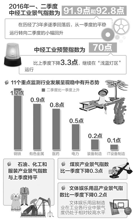 液氯市场供应与需求的失衡对企业的挑战：深化剖析