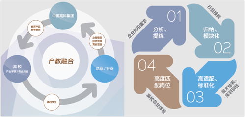 液氯市场供应与需求的失衡对企业的挑战：深化剖析