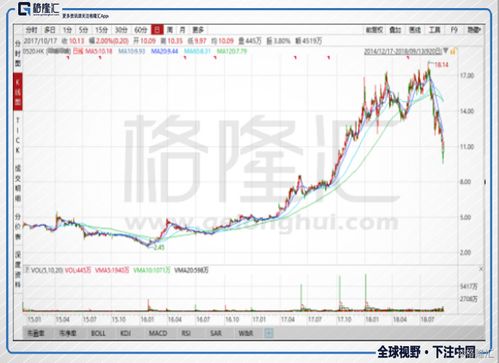 海底捞张勇：成功第四次迈向主板，引领企业成功破壳