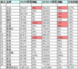 中国汽车品牌全面崛起：行业占有率突破60%的里程碑