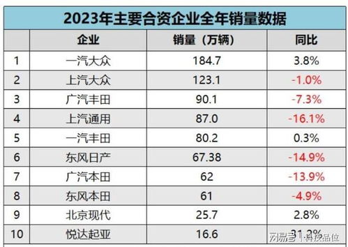 中国汽车品牌全面崛起：行业占有率突破60%的里程碑