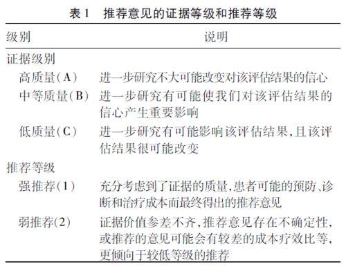 艾滋病病毒合并乙肝/丙肝感染的治疗共识，权威专家推荐更新

优化后： 最新艾滋病病毒与乙肝/丙肝感染的治疗共识，权威专家权威解读