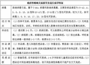 艾滋病病毒合并乙肝/丙肝感染的治疗共识，权威专家推荐更新

优化后： 最新艾滋病病毒与乙肝/丙肝感染的治疗共识，权威专家权威解读