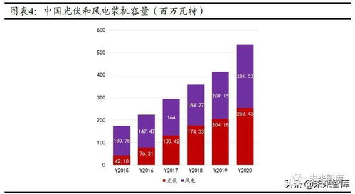 氢能源产业的开端：为何供需失衡?